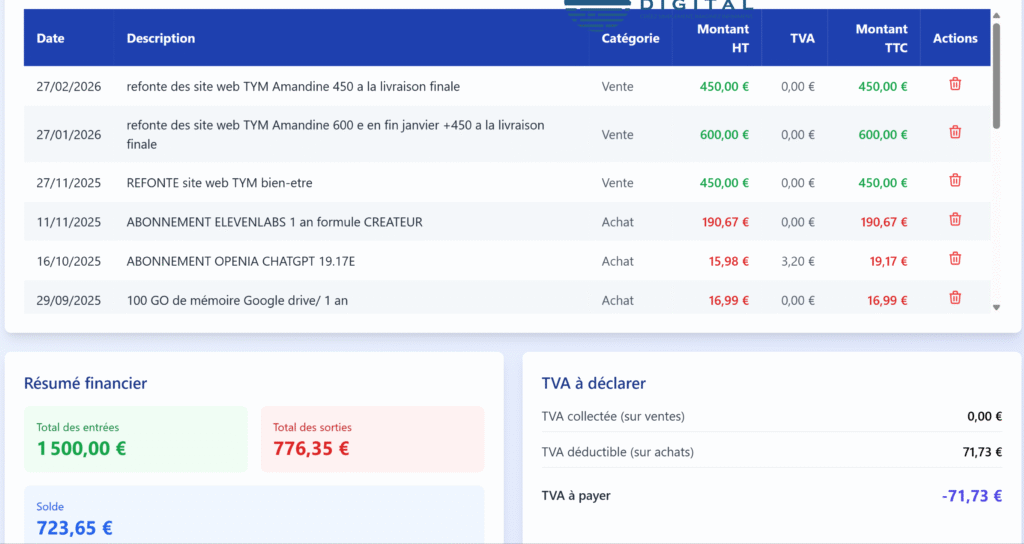 Tableau pour fevrier